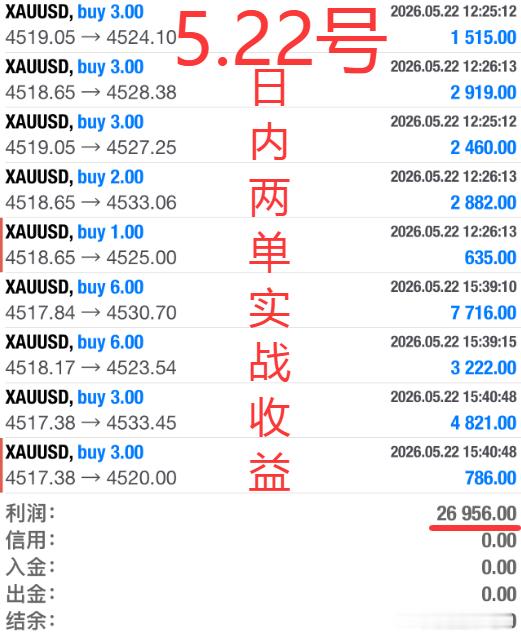 本次我们胡先生5天实现10万美金翻仓的实战案例，是短周期、高胜率、稳复利的典型优