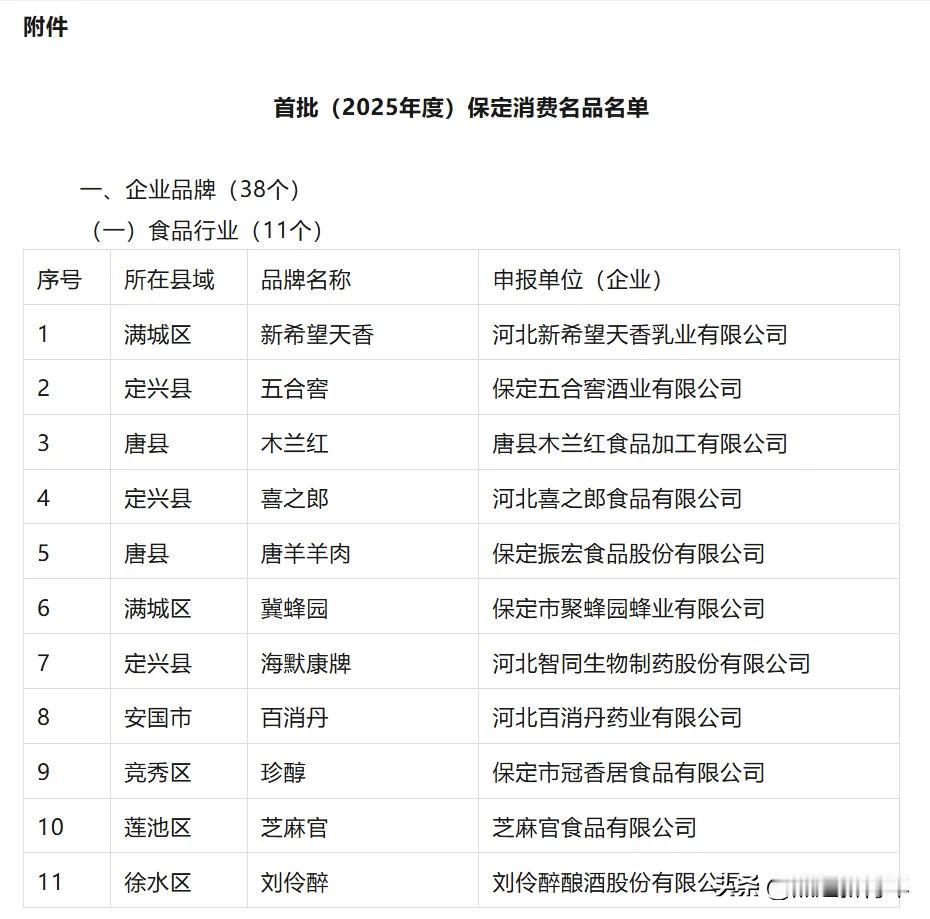保定名品！首批（2025年度）保定本地消费名品名单正式发布出炉了！名单涵盖食品、