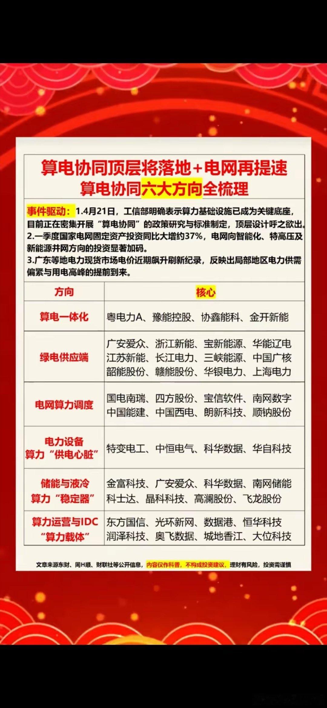算电协同风口全面爆发！六大细分方向拆解，普通人也能看懂的新机遇！最近财经圈里，算
