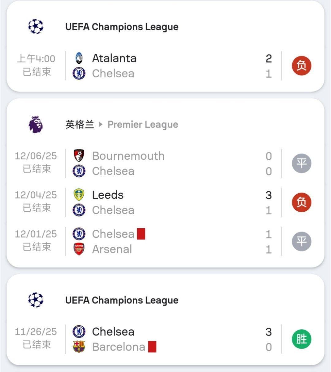 巴萨本赛季目前一共输掉了4场比赛，对手分别是切尔西，皇马，塞维利亚和巴黎，他们在