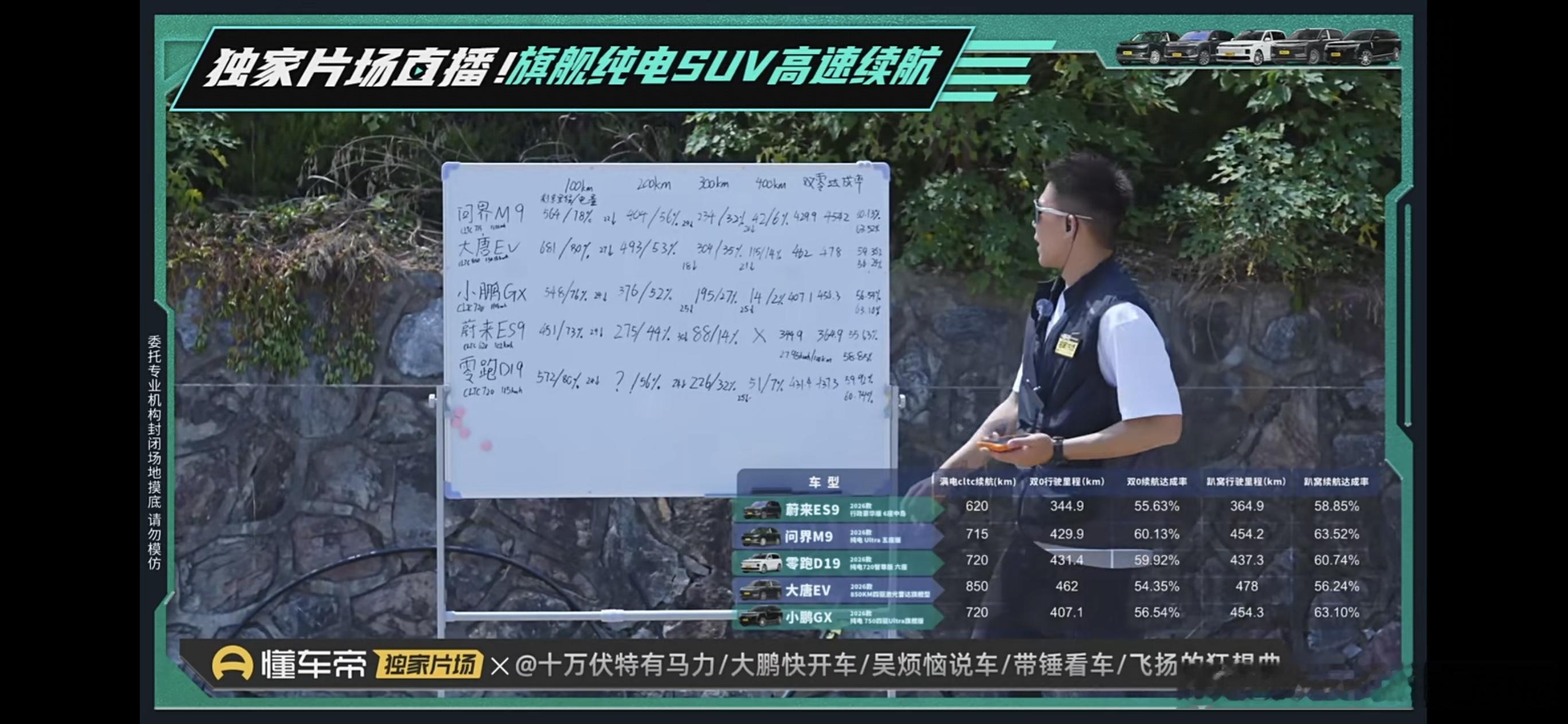 真难得呀~问界m9居然达成率最高？问界m9