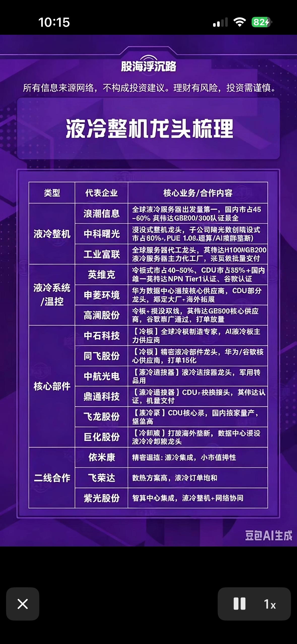 液冷整机龙头梳理，一图看懂！

液冷可是当下的热门万亿赛道！随着AI算力全面爆发