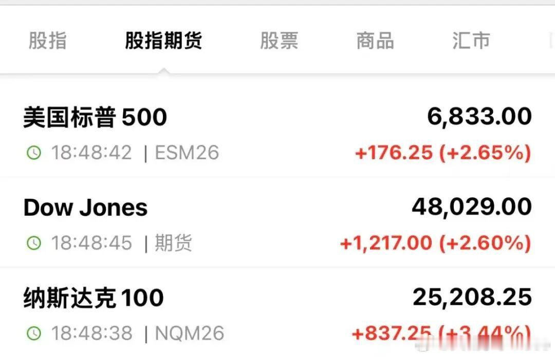 【道指期货暴涨1200点】当地时间4月8日，船舶追踪网站MarineTraffi