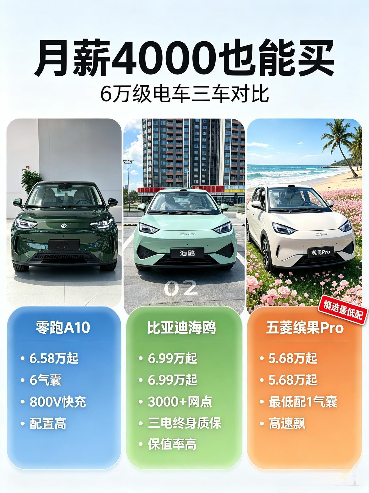 月薪4000买第一台车，这3台怎么选不踩坑
月薪4000，攒了半年钱，想買台代步