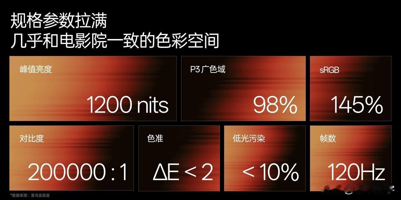 行业首个双芯AR眼镜，雷鸟GT系列搭载雷鸟首个Zone 360空间计算芯片，支持