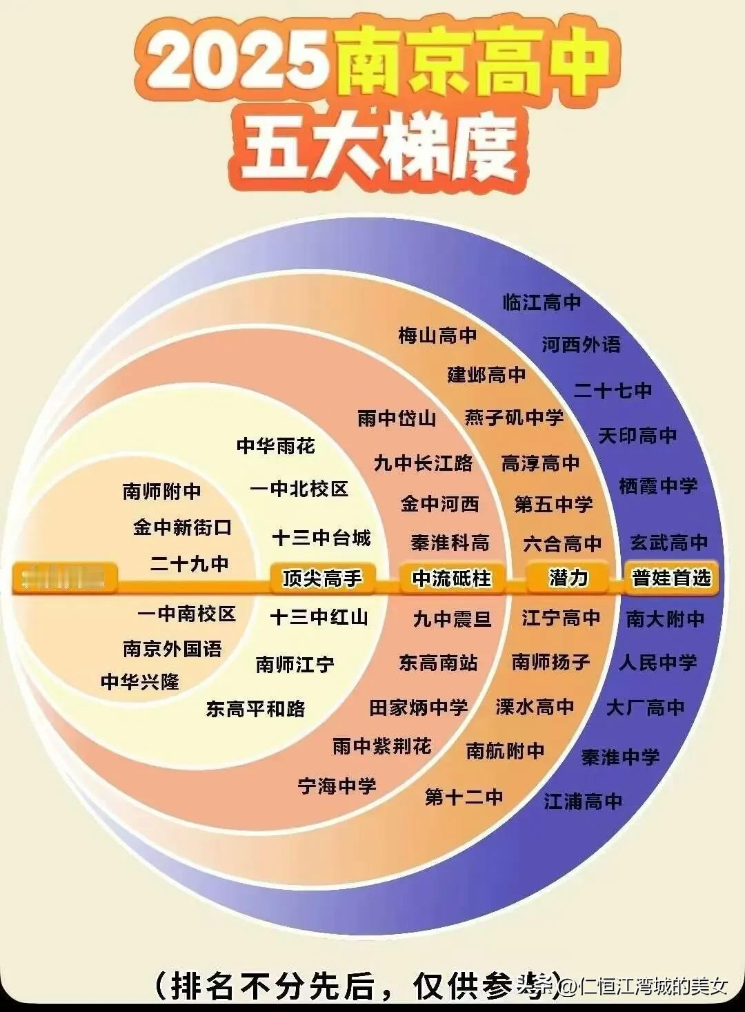 一大早看到评论区，有个老粉说，三年前应该听我的，给孩子报3➕4，但是她不听，坚持