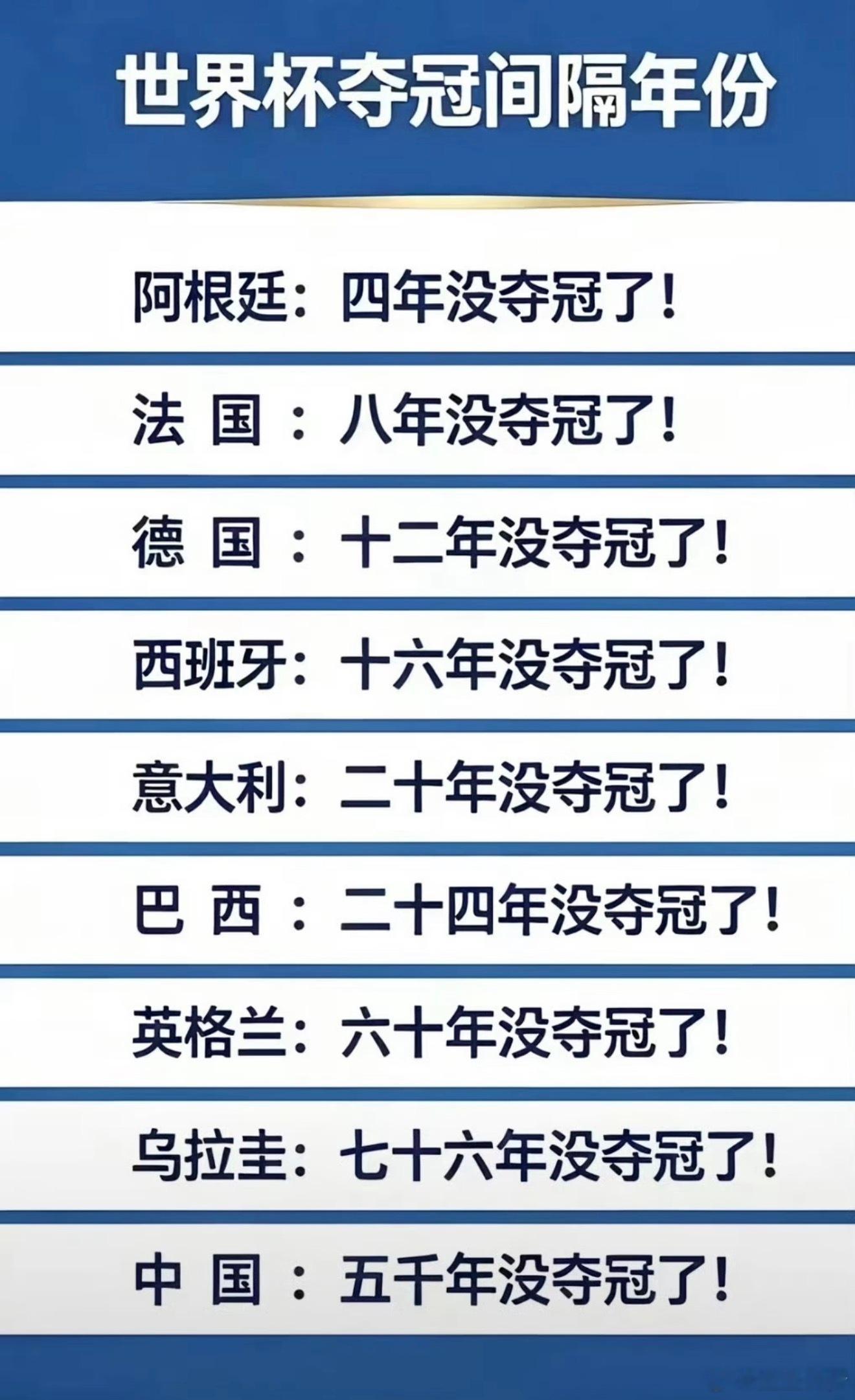 世界杯夺冠间隔年份