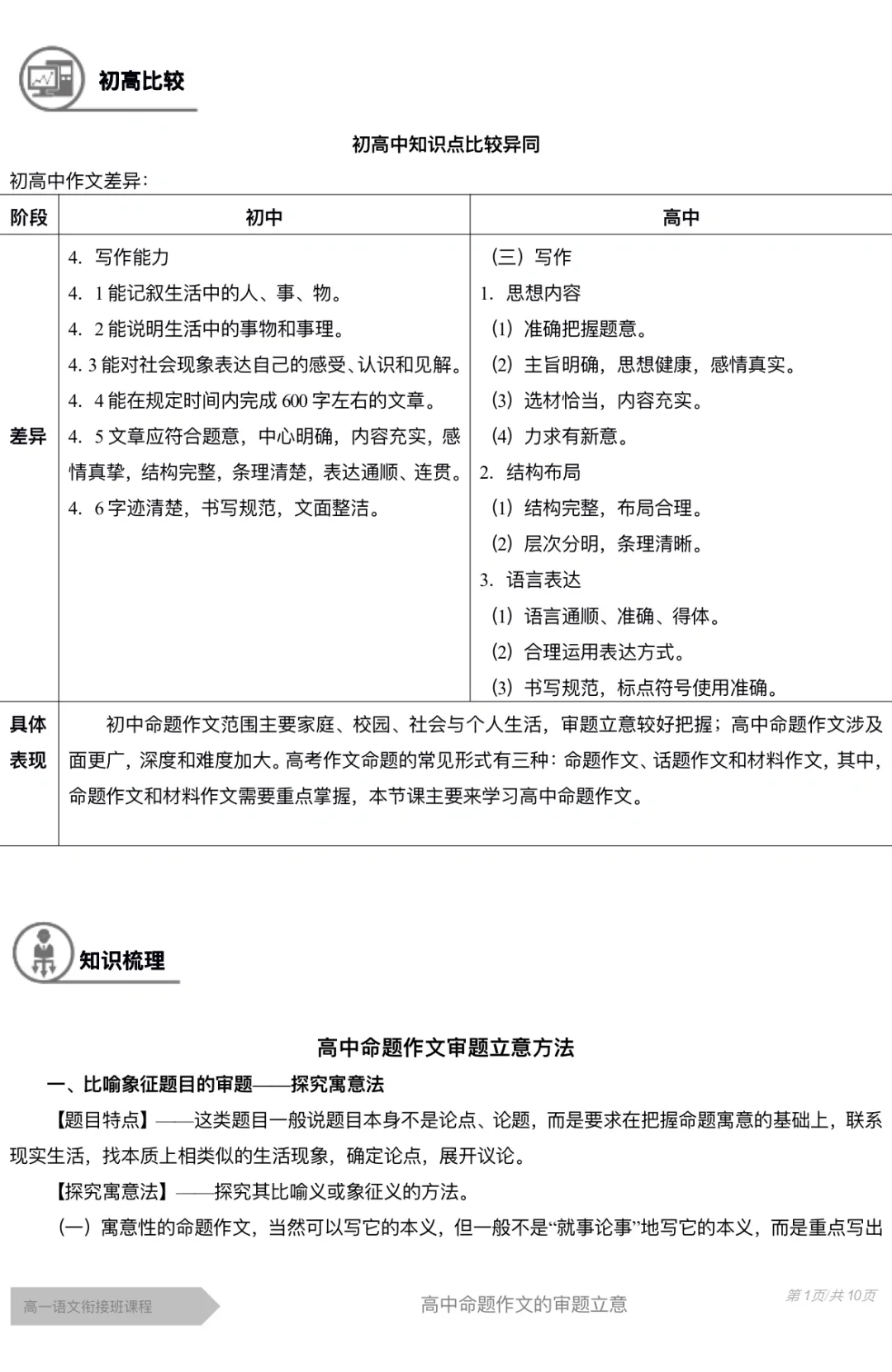 高中作文丨高中命题作文的审题立意