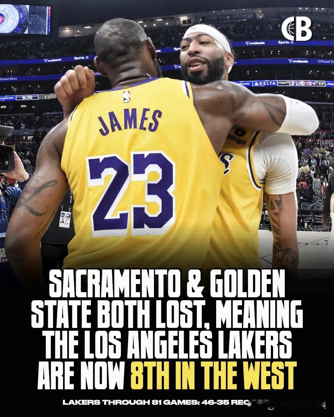 最新消息：菲尼克斯击败萨克拉门托国王队、新奥尔良鹈鹕击败金州勇士队后，洛杉矶湖人