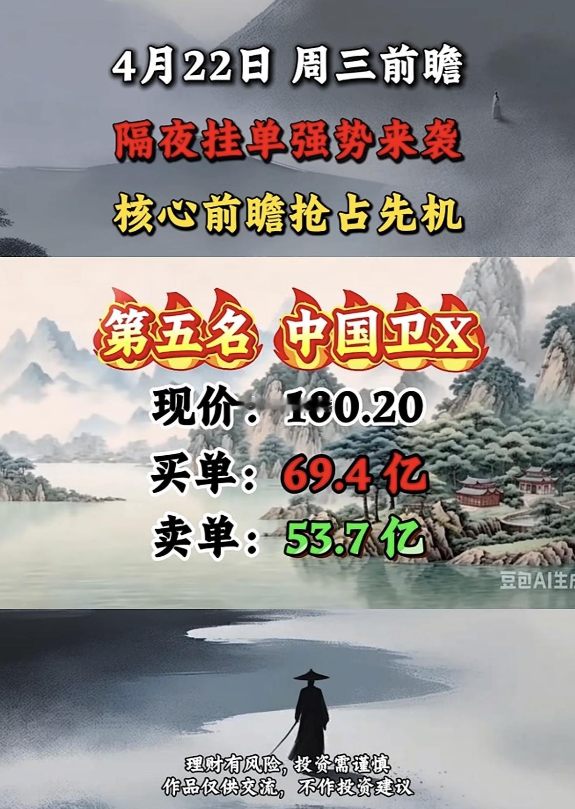 4月22日周三暗盘隔夜挂单排行榜揭晓隔夜挂单这波属实杀疯了！核心前瞻那是相当重要