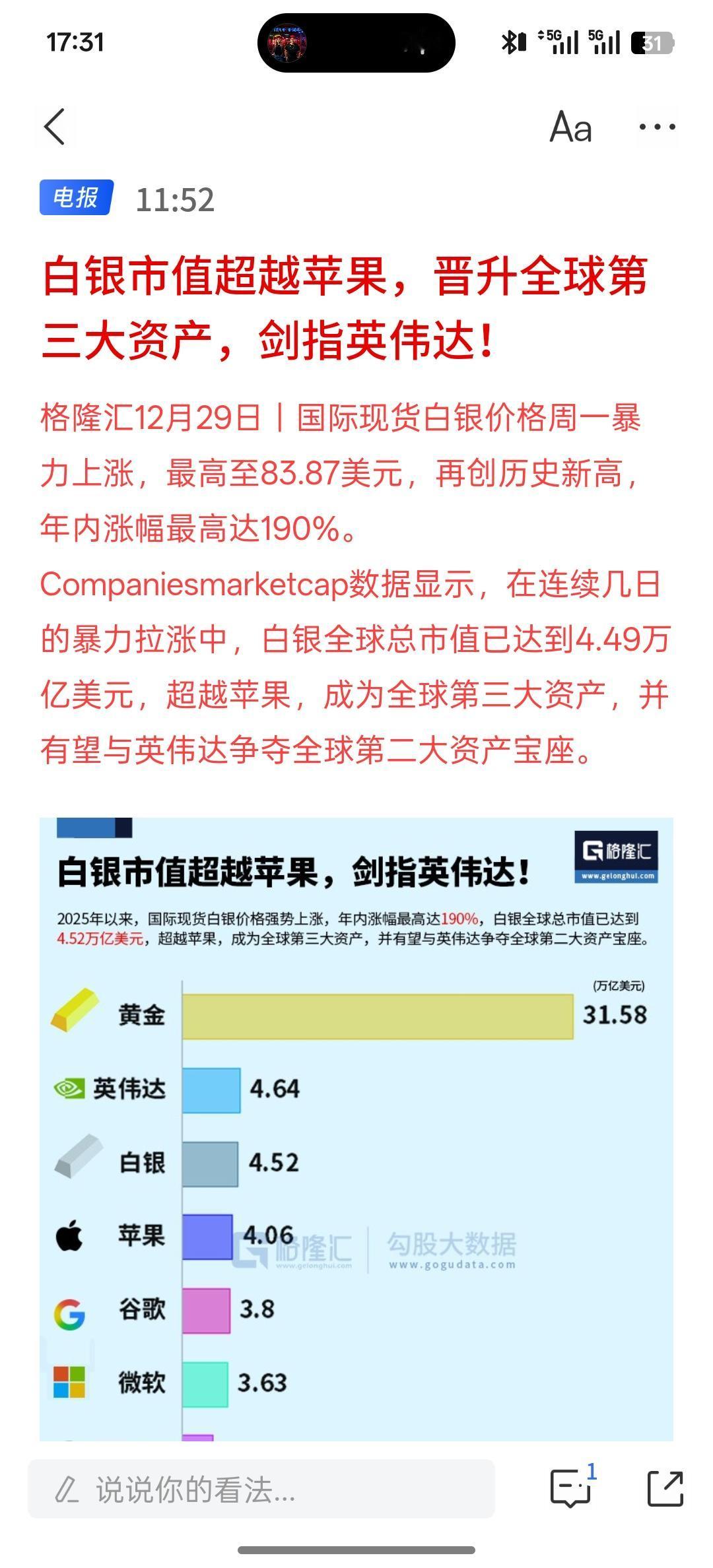 白银价格疯狂上涨资产，全球排名第三，大量的资本配置到黄金白银！那接下来美联储不再