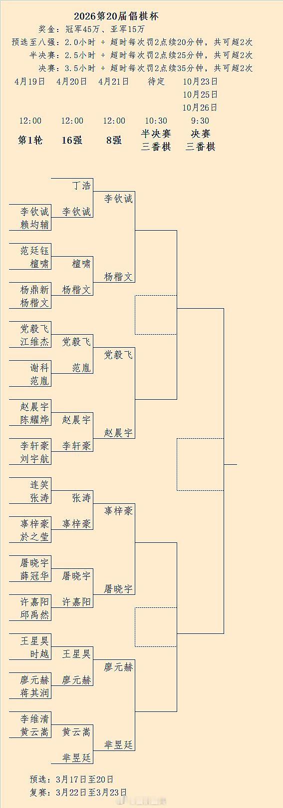 钦-楷、党-赵、辜-屠、廖-芈：21日12点第20届倡棋杯8强对阵 围棋