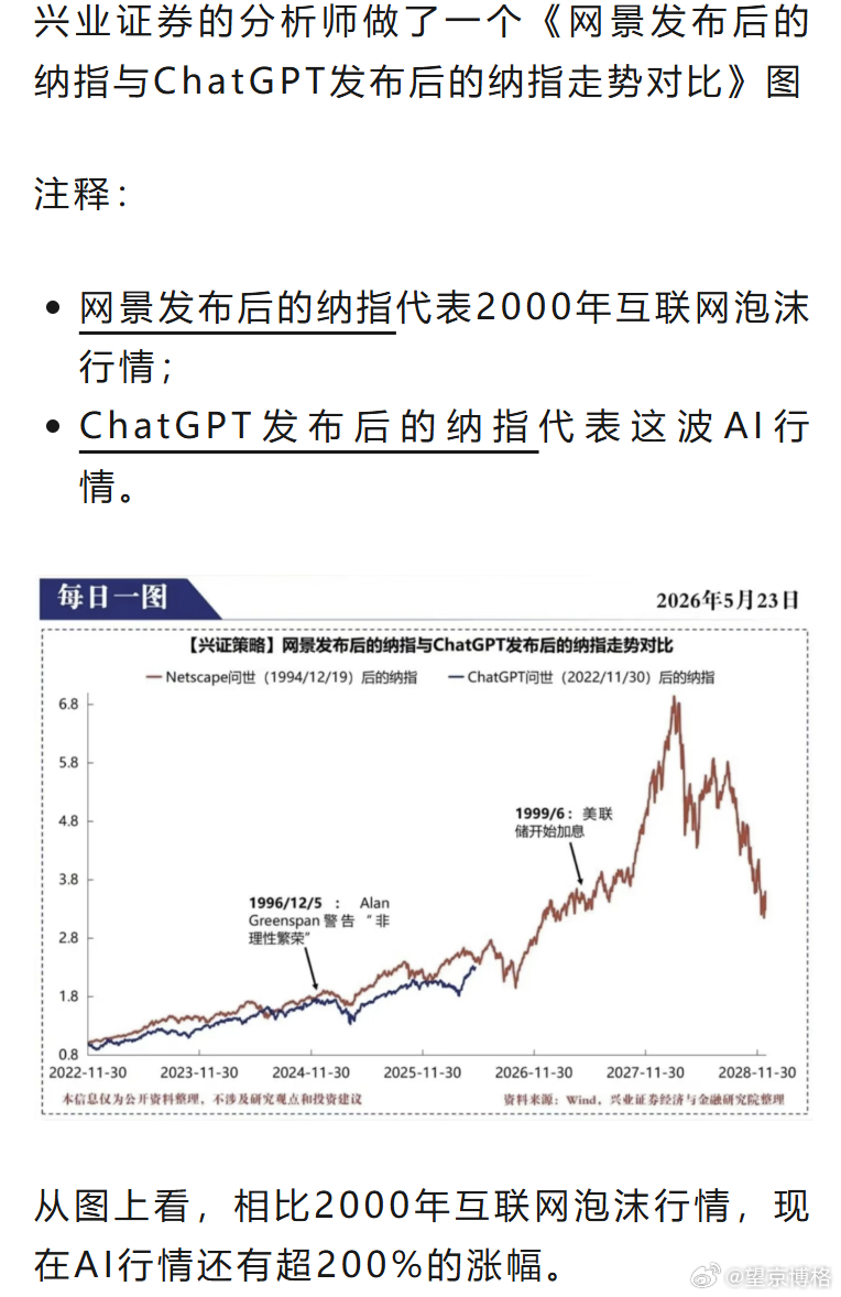 A股两大板块爆发中芯国际20cm涨停  AI行情何时见顶？分析师们“打起来了” 