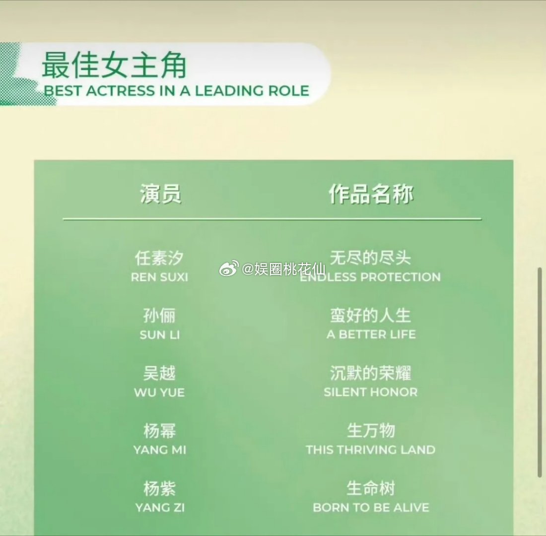 这届白玉兰视后，确实是“谁拿都合理”的局面，但不是真的“均等概率”，而是每人都有