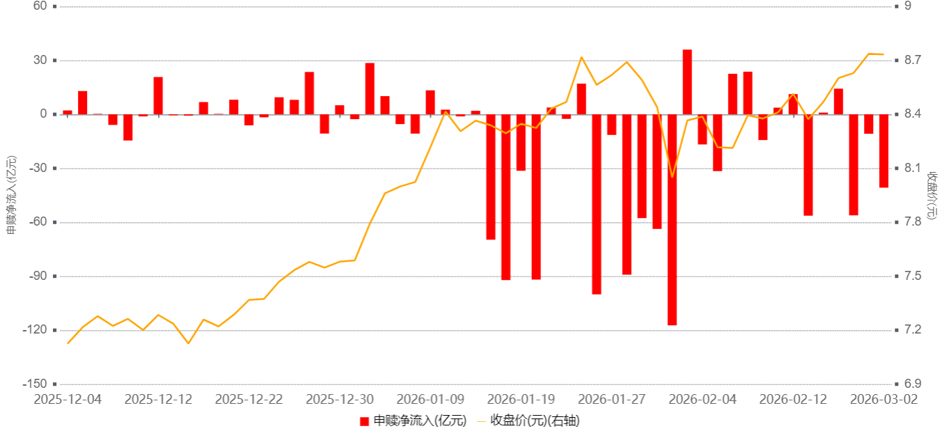 GJD常用通道节后一直净卖出各宽基指数，以500/1000居多，昨天更是减仓了-