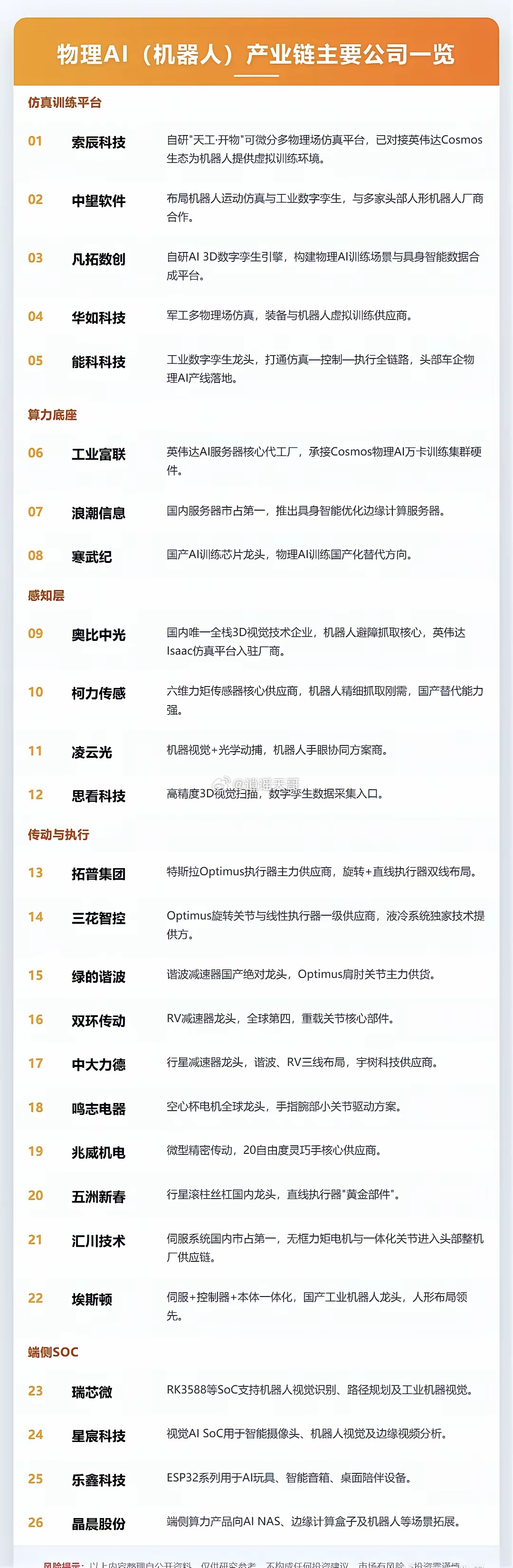 物理AI正在打通仿真、算力、感知、执行全链条，让智能机器人从概念走向现实。记录一
