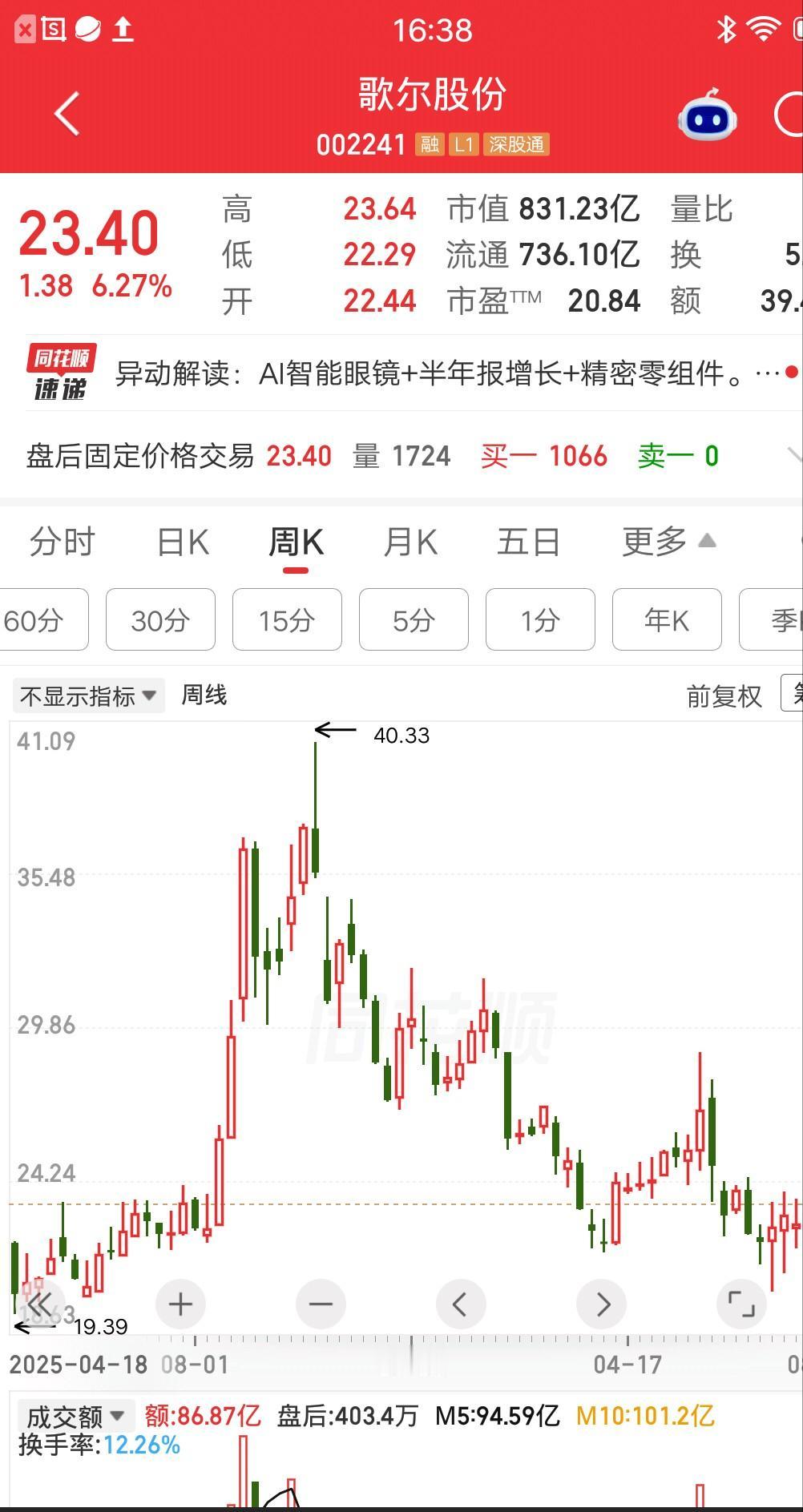 一位股民发视频嚎啕大哭，拿了歌尔股份十个月，亏损比例30%。再过两个月，持仓时间