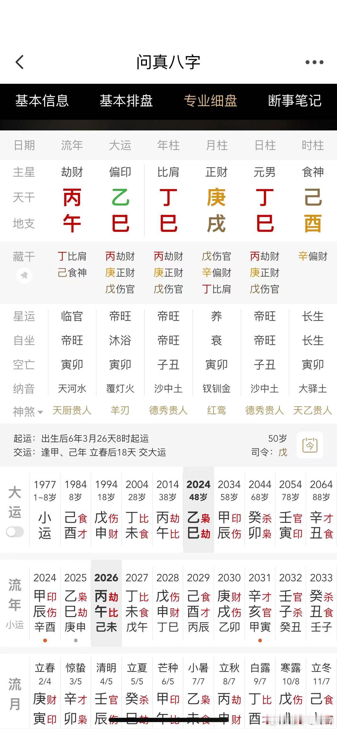 旺衰论命十有九不准。身弱要帮要扶，身强要克要泄。所谓的“取用神”，下面这个身强还