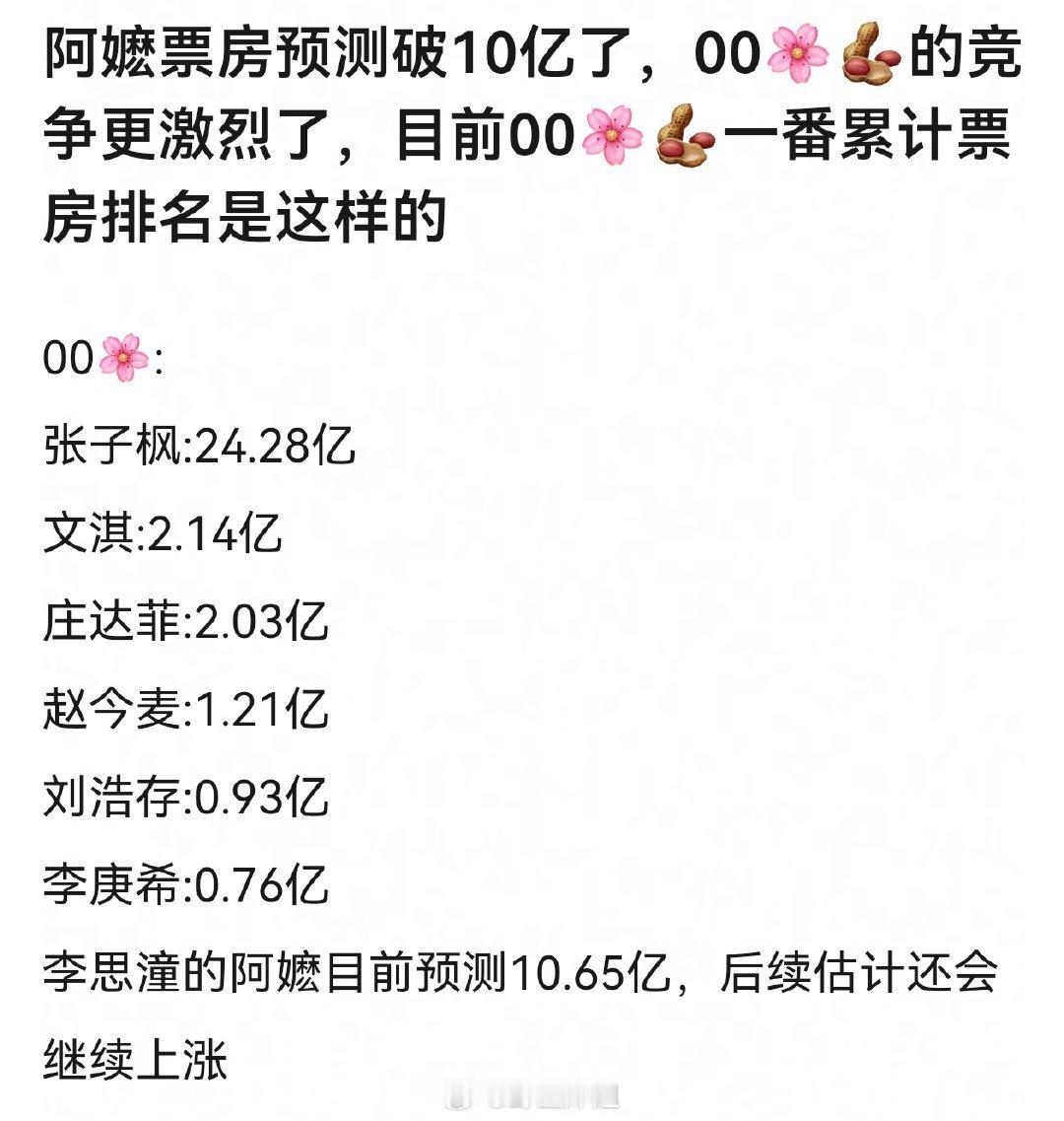 刘浩存转战电视剧行业之后，张子枫是不是一人称王了？ 