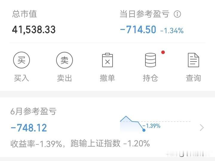 割肉后盼着股票继续跌，这快乐有多真实？不瞒你说，挺真实的。
你拿着一个票，整整两