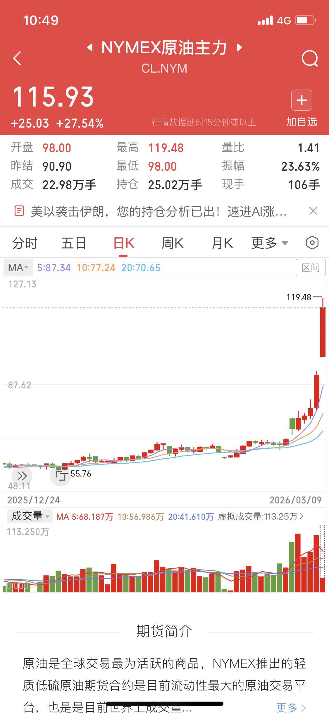 今天看到国际原油期货上涨27%，价格突破115，我还真以为自己眼睛花了。这涨幅太