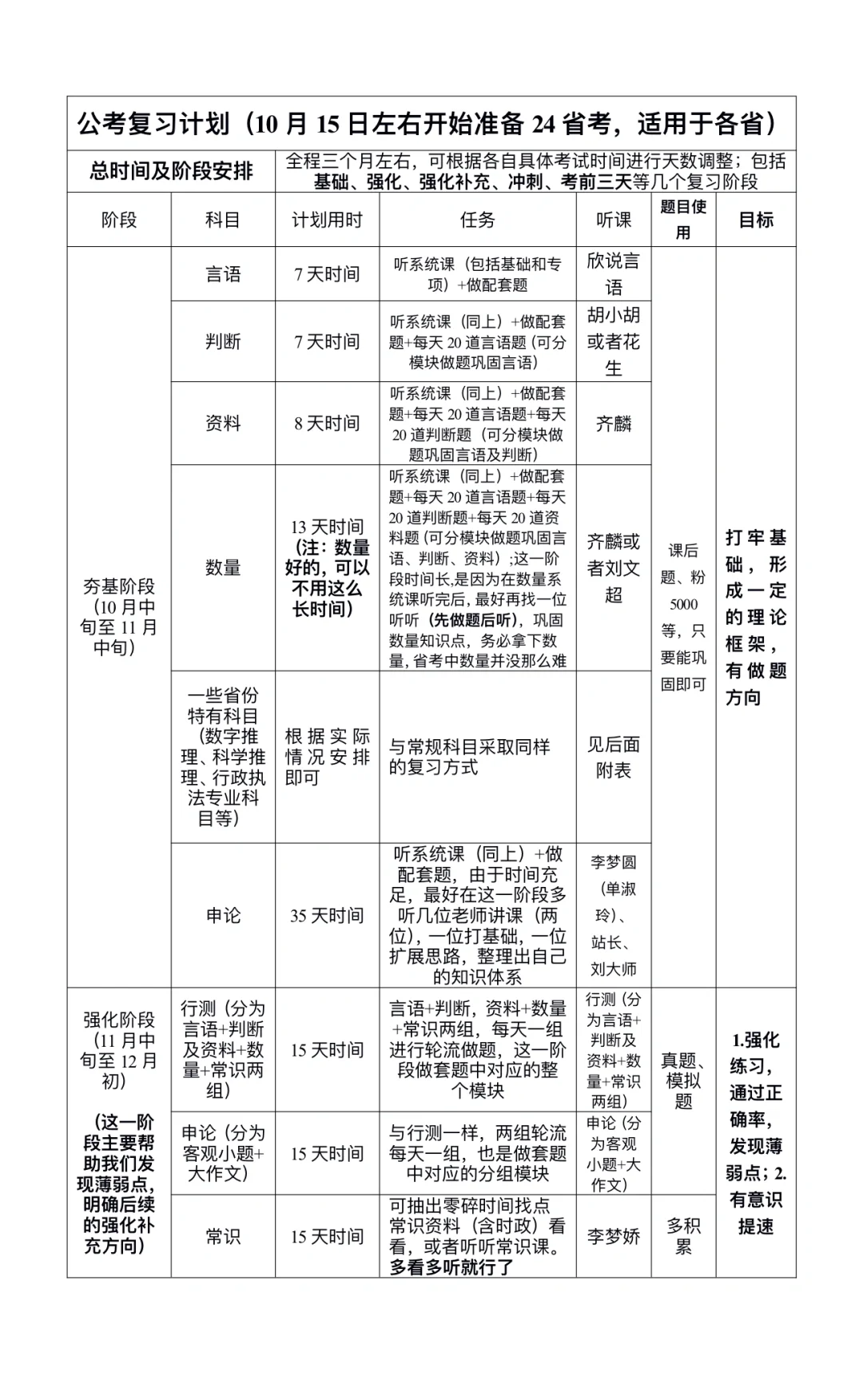 公考复习计划（10.15左右至24省考，适用各省
