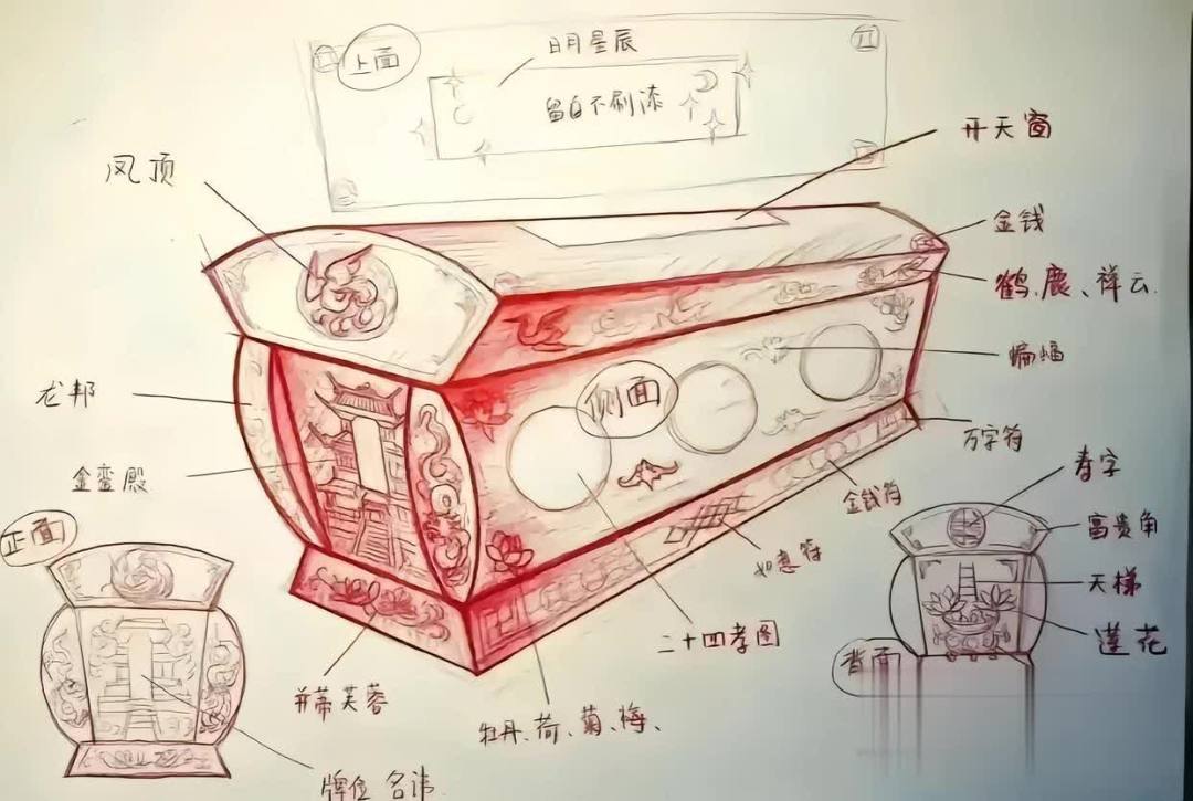 没想到一口棺材有如此这般的讲究，可算是长见识了! ​​​