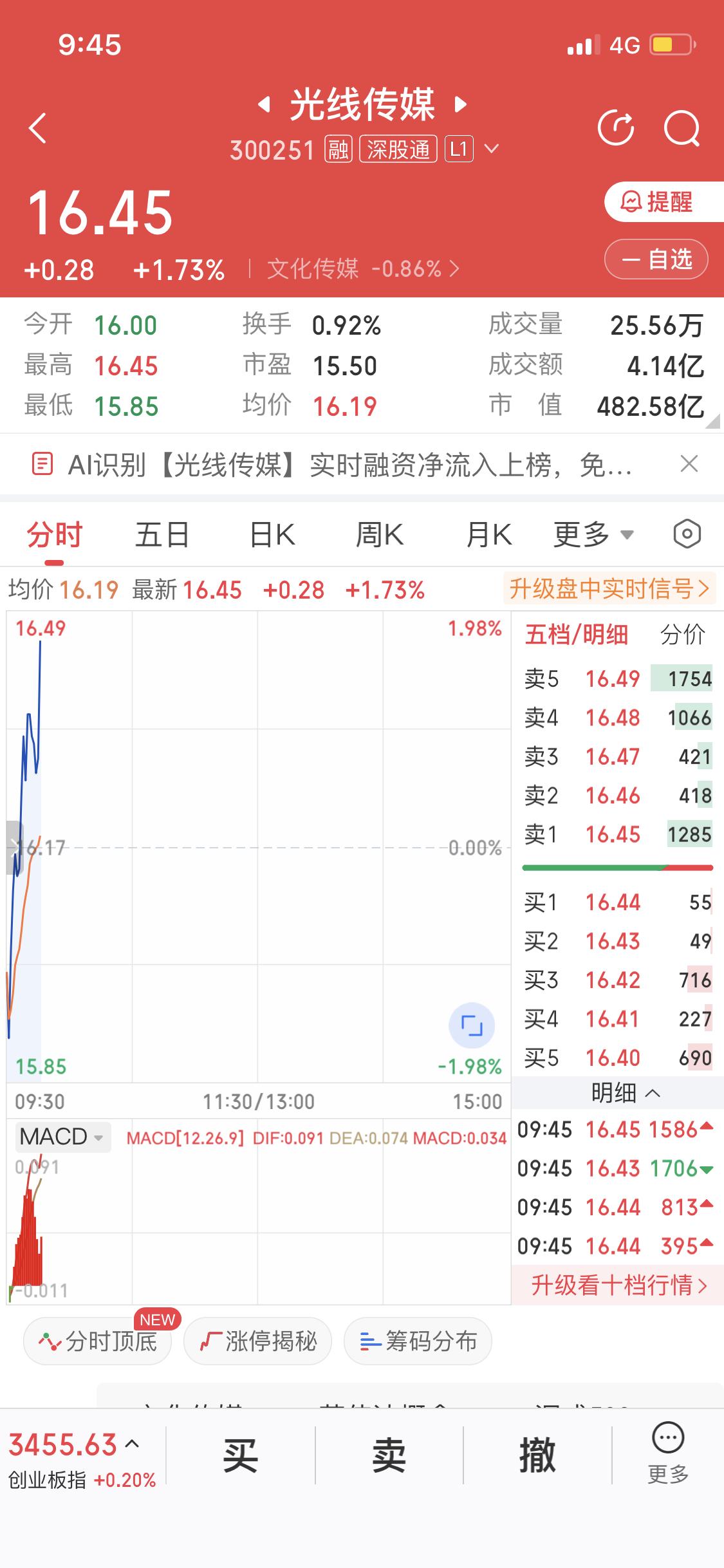 光线传媒冲[笑哭]