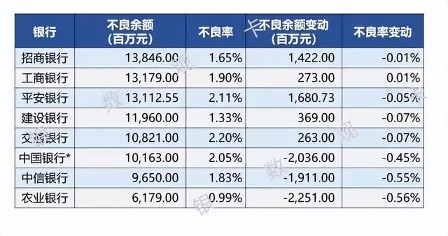 银行催收背后: 要不到就成“坏账”, 催收公司靠分成生存
