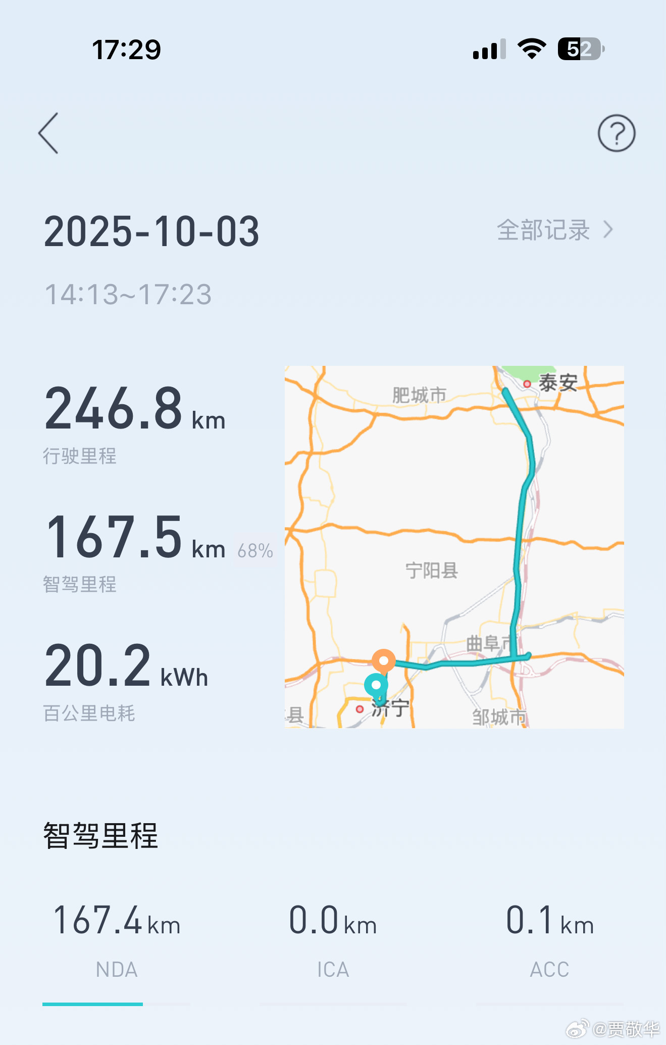 刚才开车去高速跑了下续航，246km的路程，消耗了49%的电量，算下来充满电能跑