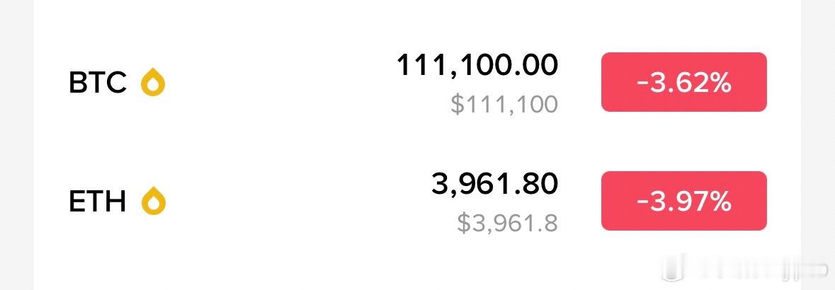 重点留意的两个区域到了比特币111k附近。以太坊3920/3950先分批把底抄上