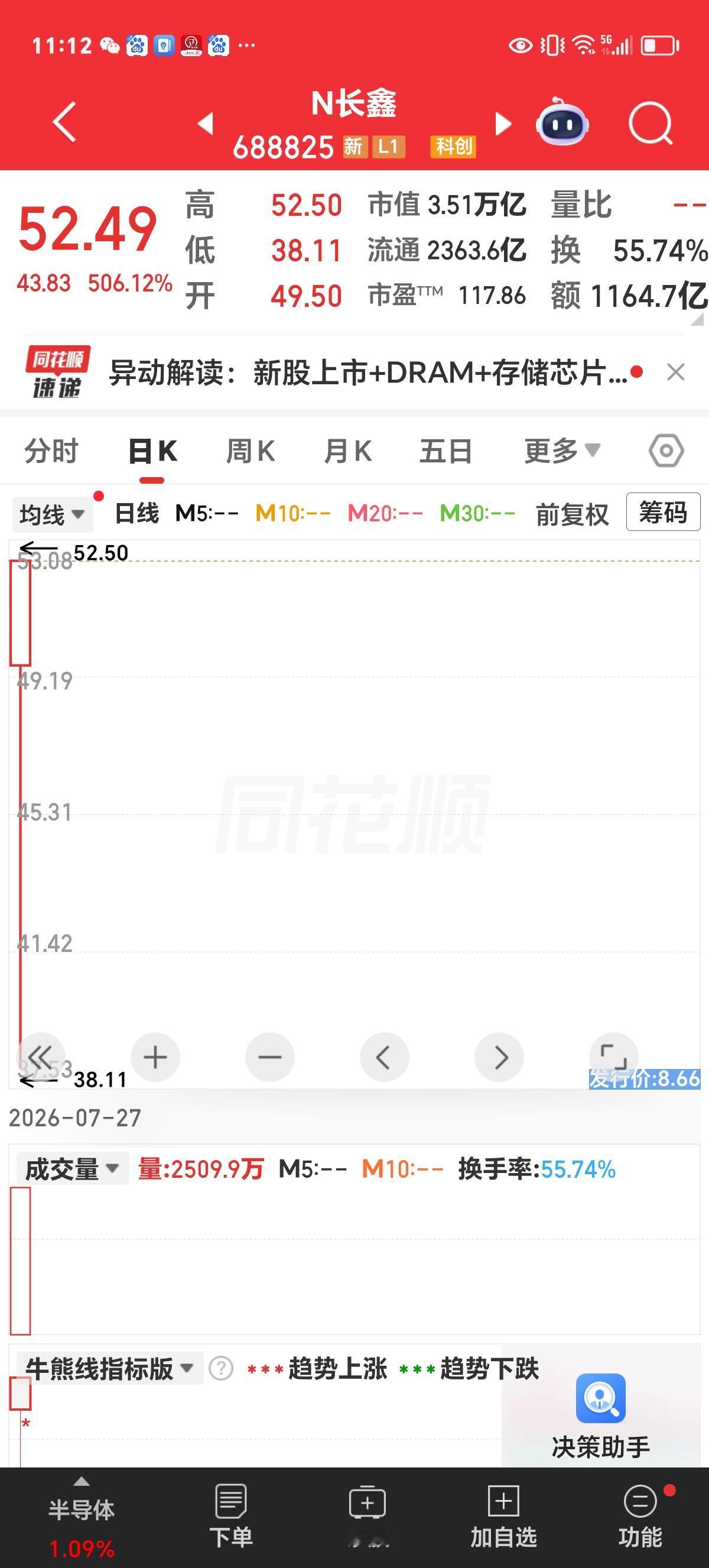 咱赚不到认知以外的钱。

周末，我对长鑫作了细致研究，知道它的长短处。

它的短