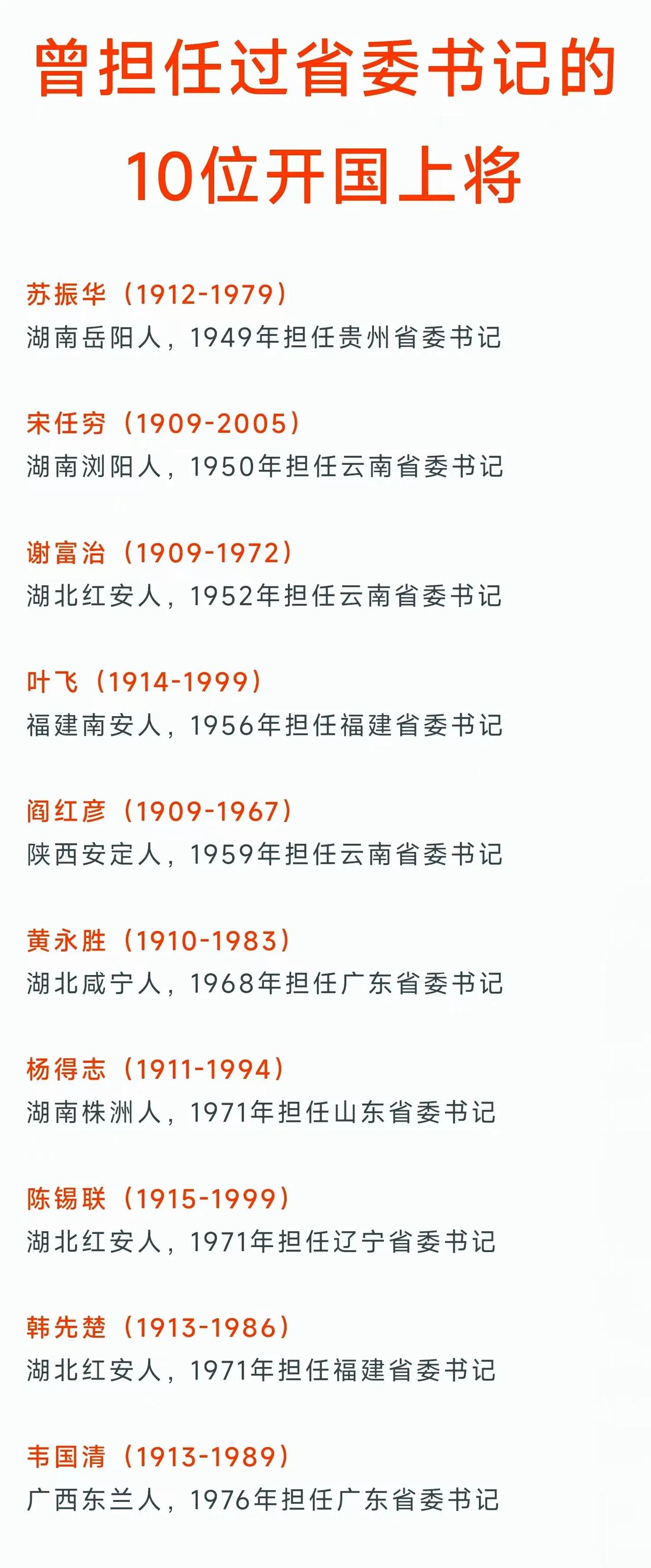 首任贵州省委书记，55年授上将；
首任云南省委书记，55年授上将；

57名开国