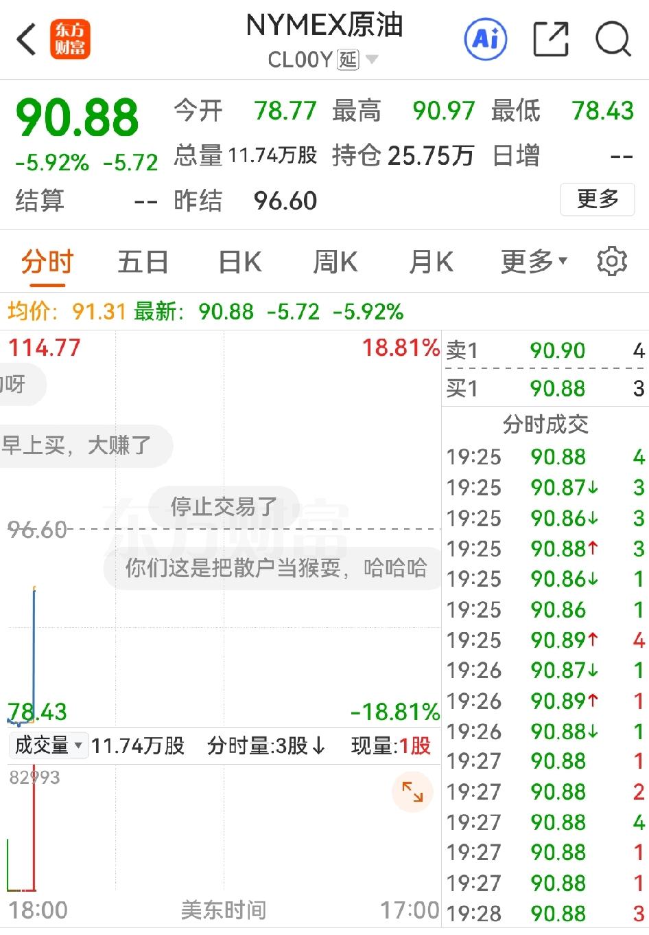 你没看错，国际油价变化比玩蹦极还大，上周还在100以上，今天开盘变成78，不过现