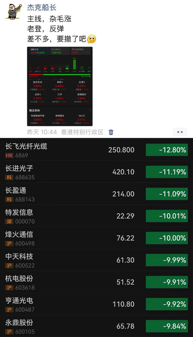 昨天，信号很明显…哈哈 