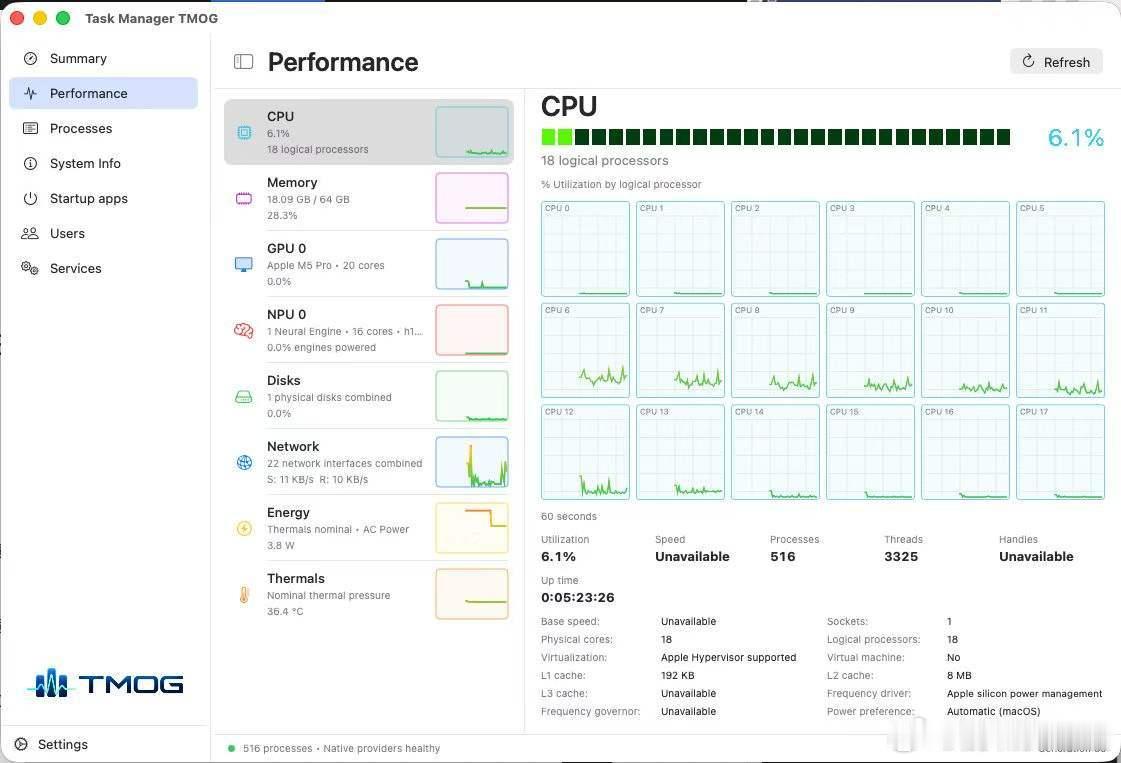 咱就说为啥这个Mac上的任务管理器那么熟悉，原来是微软 Windows 退休工程