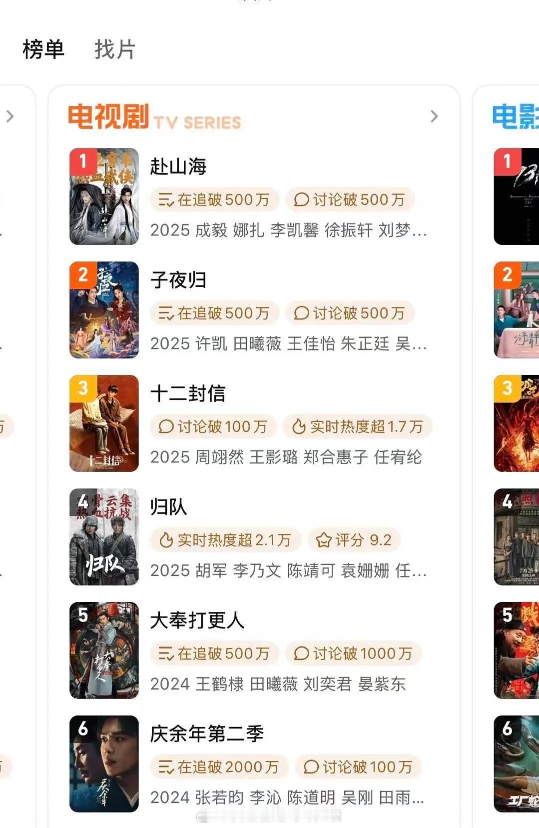 王鹤棣《大奉打更人》就这样迎来了第二个小热播期，云合也连着十几天在榜了。 ​​​