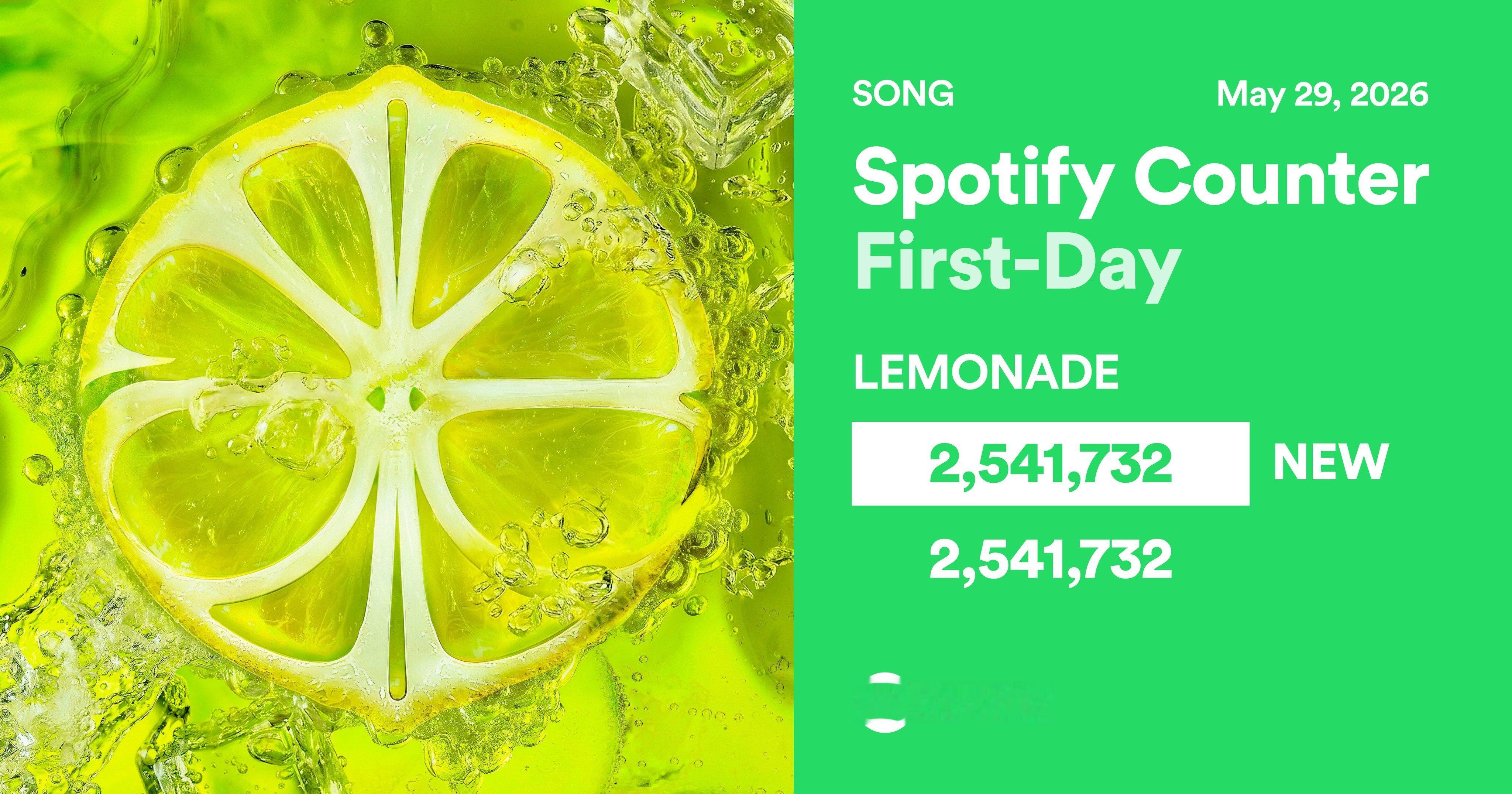 《LEMONADE》在Spotify每日热门歌曲榜（2026年5月29日）上的成