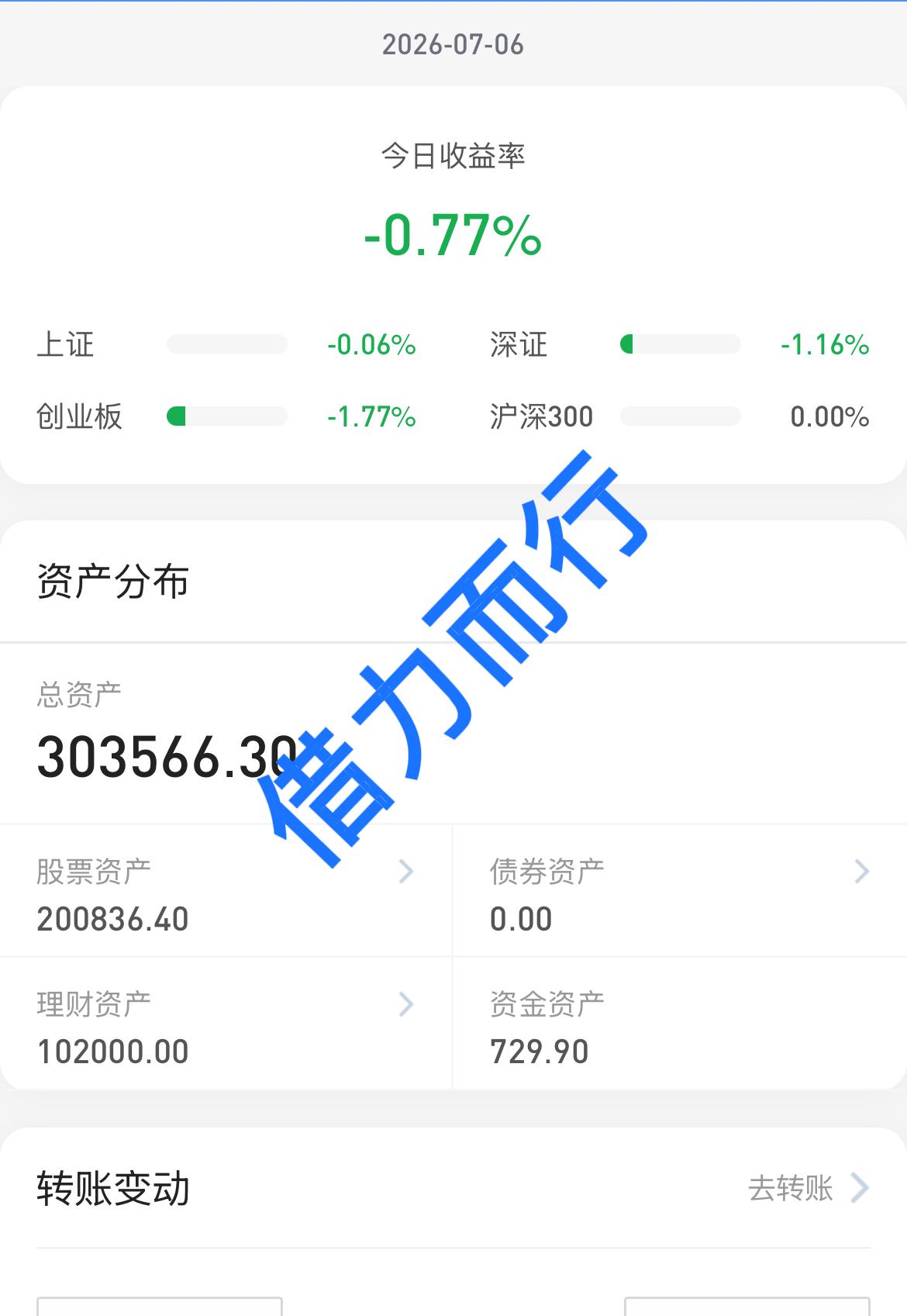 26.7.6
今天的走势量化是赚麻了吧。
这行情振幅也太大了呀，个股是3500多