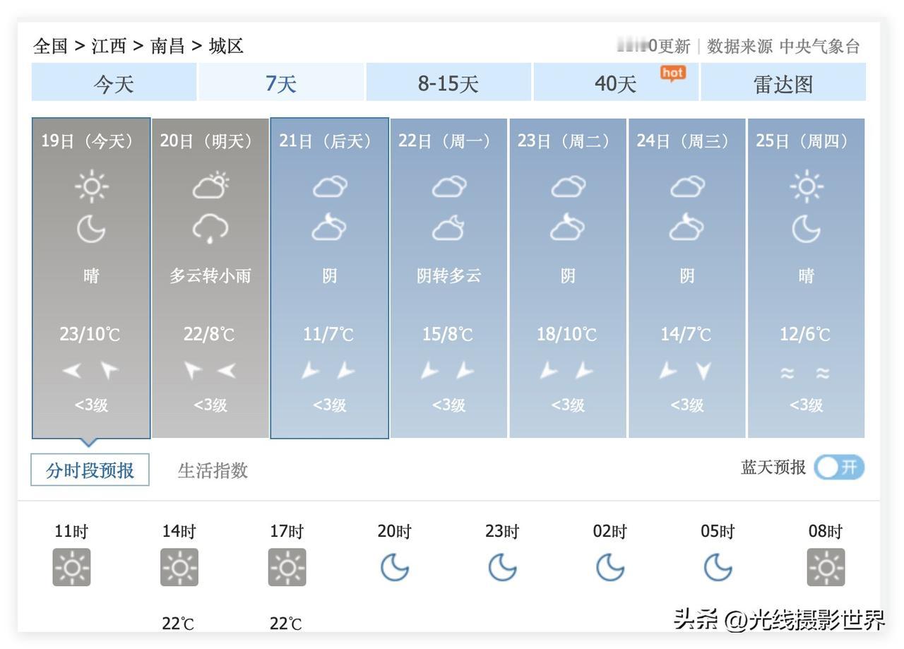 江西省南昌市，12月19日遭遇了雾霾天，最高气温23度，非常温暖，身体好的人可以