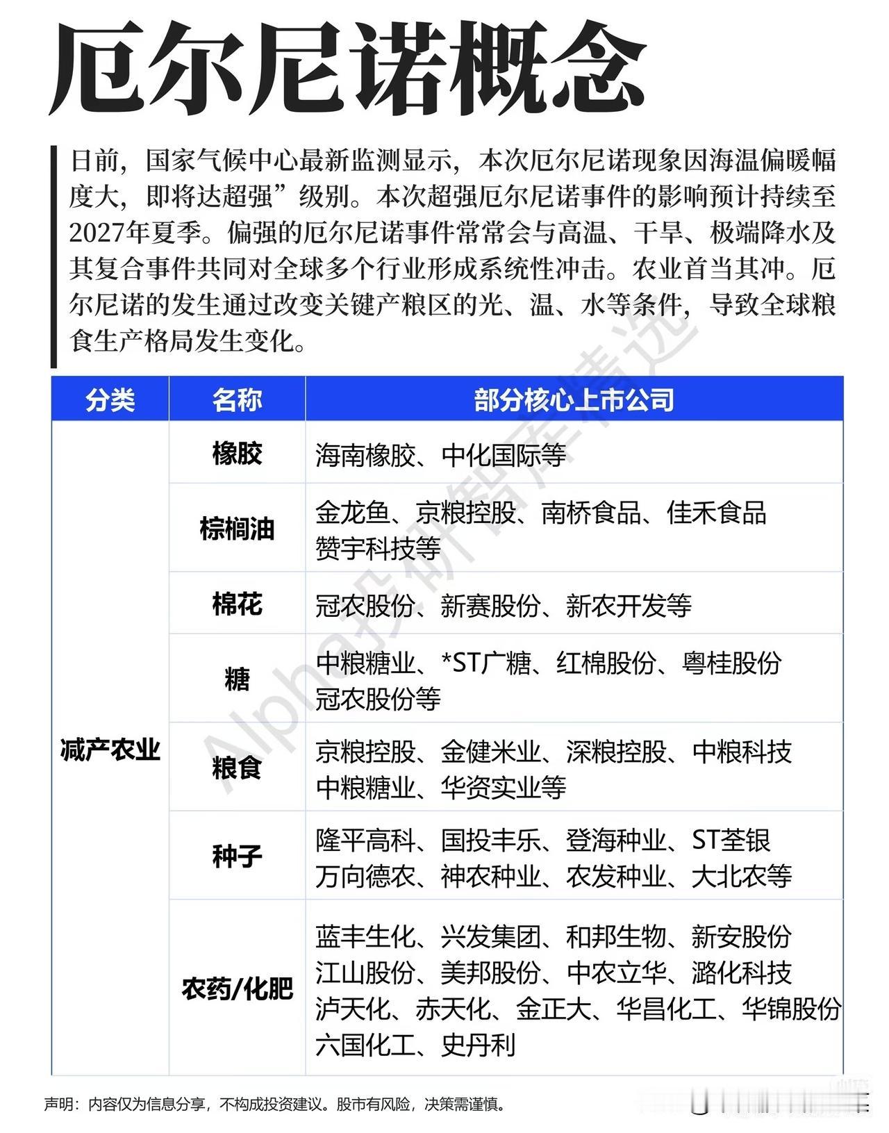 高温干旱来袭！超强厄尔尼诺催化这条主线，全产业链梳理
 
大盘来回震荡，很多人把