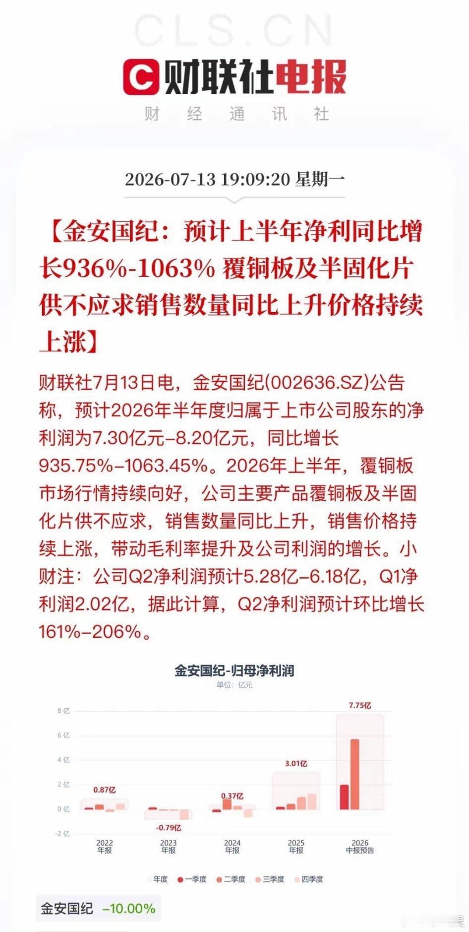 利好扎堆！超40家A股公司炸出业绩“喜报”晚间，超40家公司扎堆发布半年预增公告
