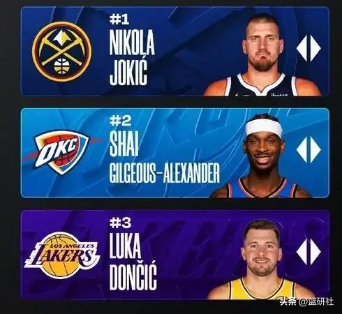 现在到底谁才是联盟门面？

亚历山大:1冠+1MVP+1FMVP+1得分王+3一