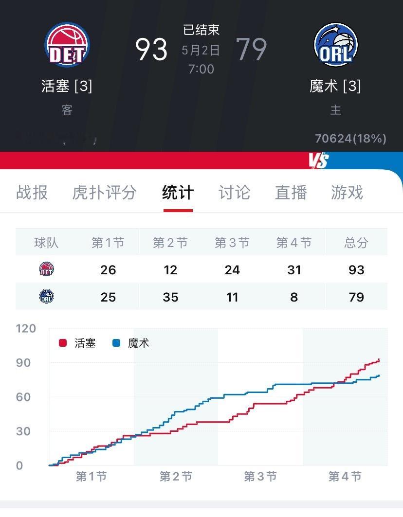 起来之后看了会儿下半场，我感觉我耳朵里这会儿还是duangduang的打铁声刚看