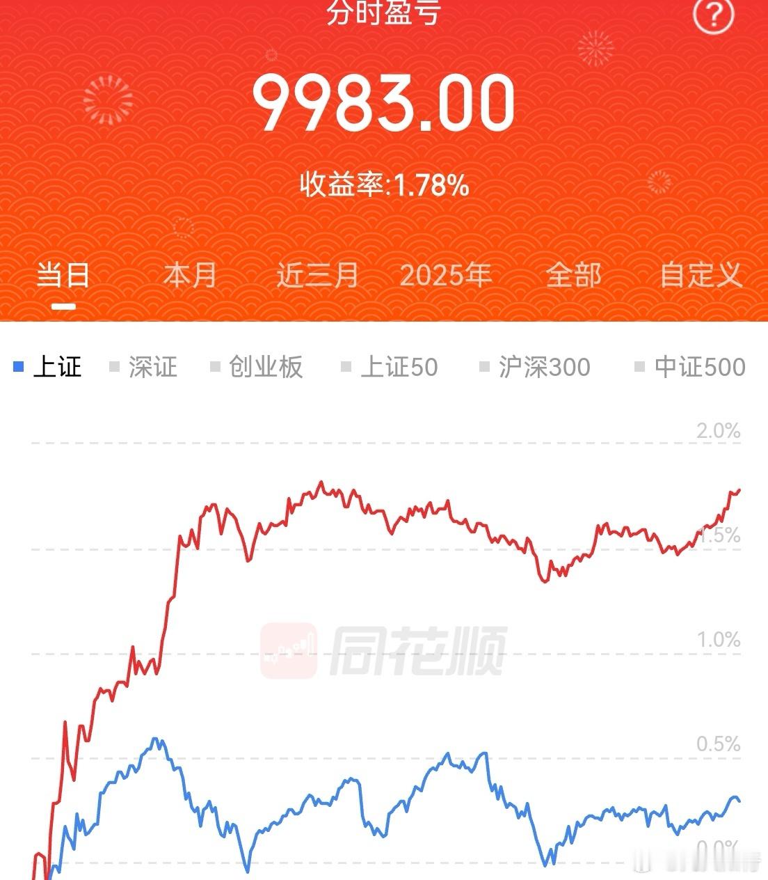 今天小红，分散品种就这样，很难大红！好处是经常小绿，一年偶尔大绿。要慢慢改变这种