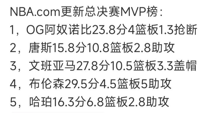 今年总决赛MVP不一定是布伦森。

G4过后阿奴诺比现在排第一，G2时候是唐斯排