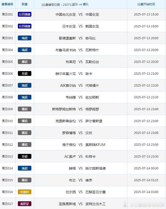 7.13竞彩赛事共17场！ ​​​