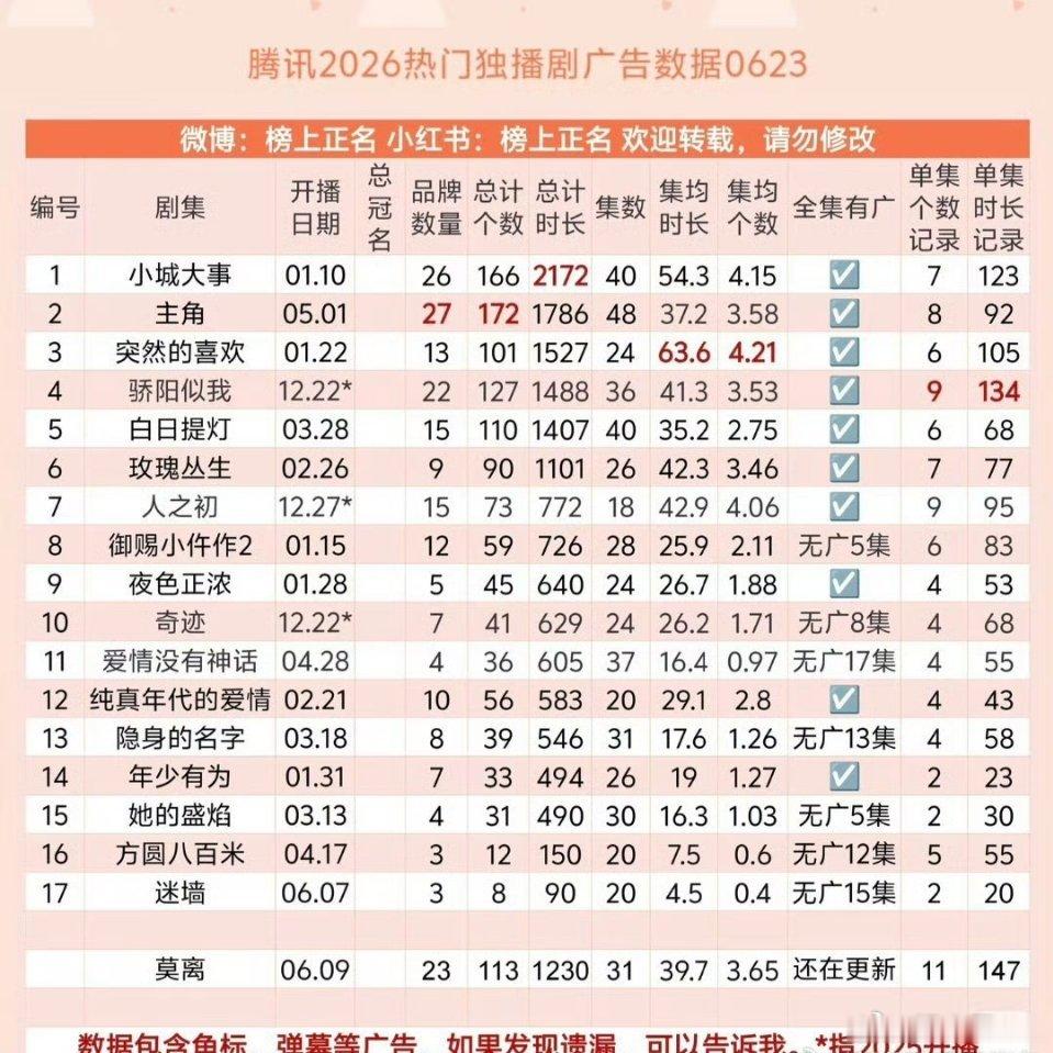 我丽招商还是牛的，丽神伟大～ 