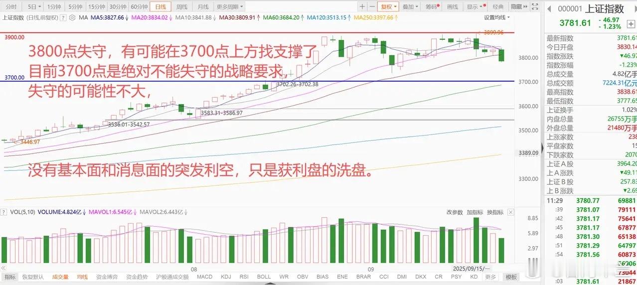 AI股王英伟达再创历史新高！A股和港股为何突发跳水，跌到哪里是支撑？ 1、英伟达