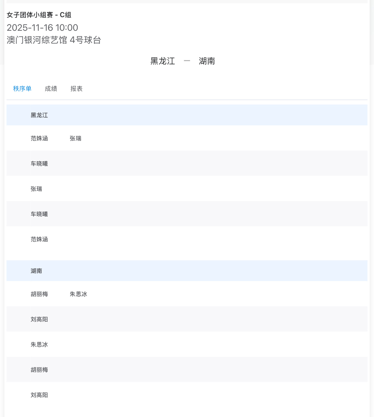第十五届全运会乒乓球女子团体小组赛 - C组2025-11-16 10:00 4